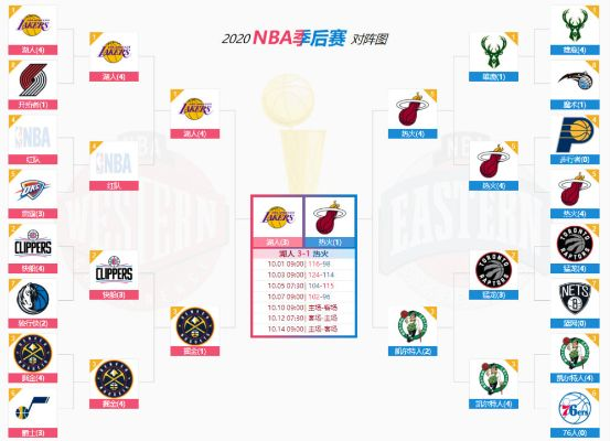 2014年NBA总决赛赛程 精彩对决一览