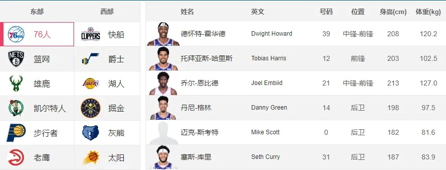 nba中文数据库怎么使用？-第2张图片-www.211178.com_果博福布斯